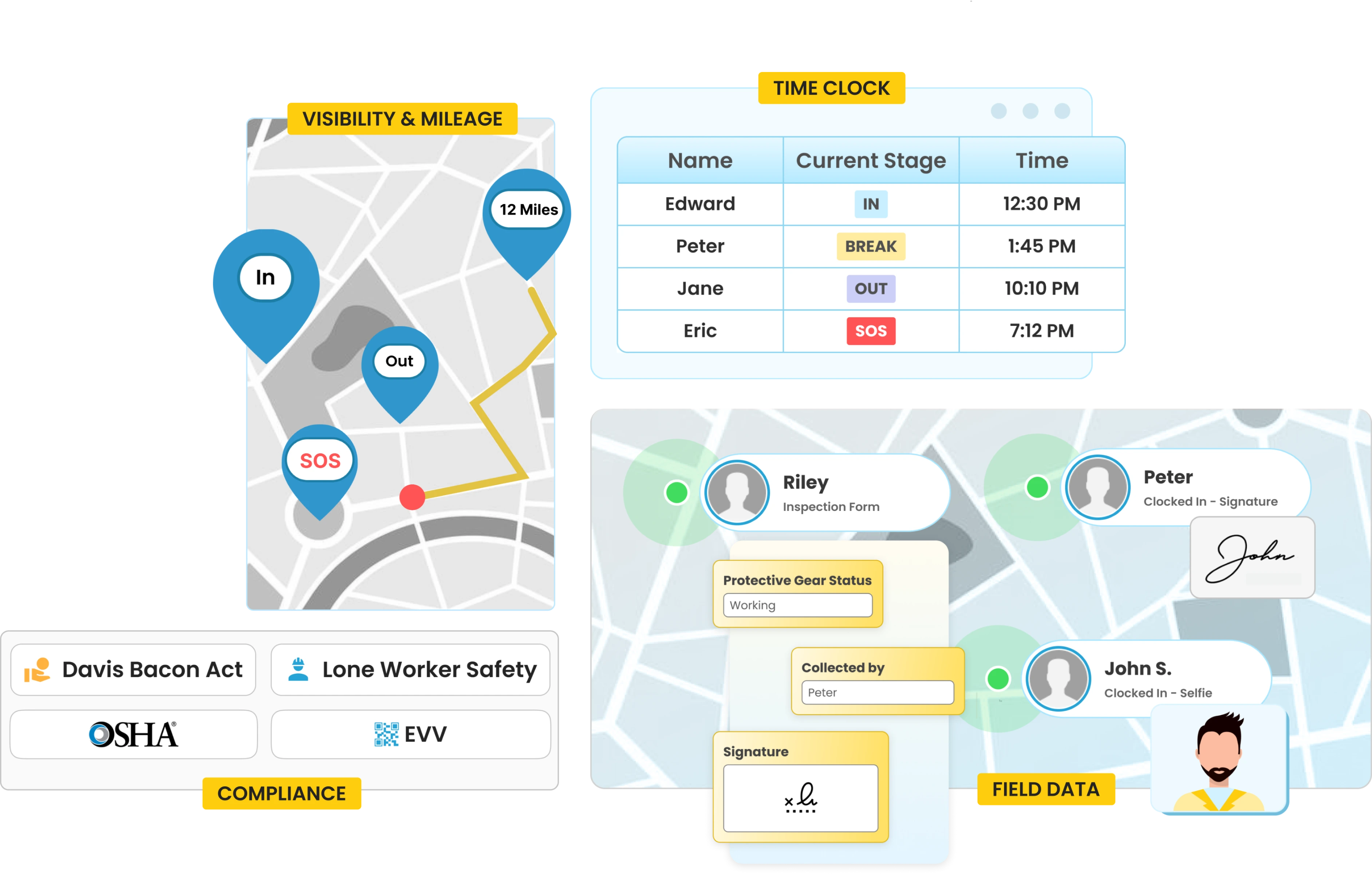 Ensure Field Service Compliance with allGeo's Reliable Solutions