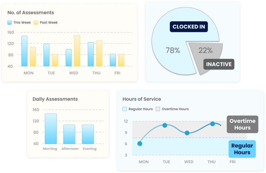 allGeo BI-dashboard